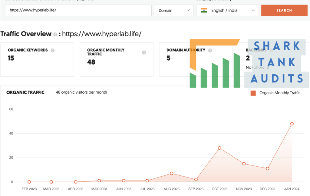 Hyperlab website and digital data